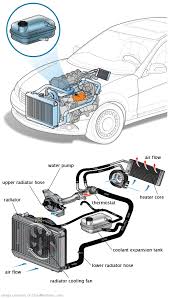 See C2772 repair manual